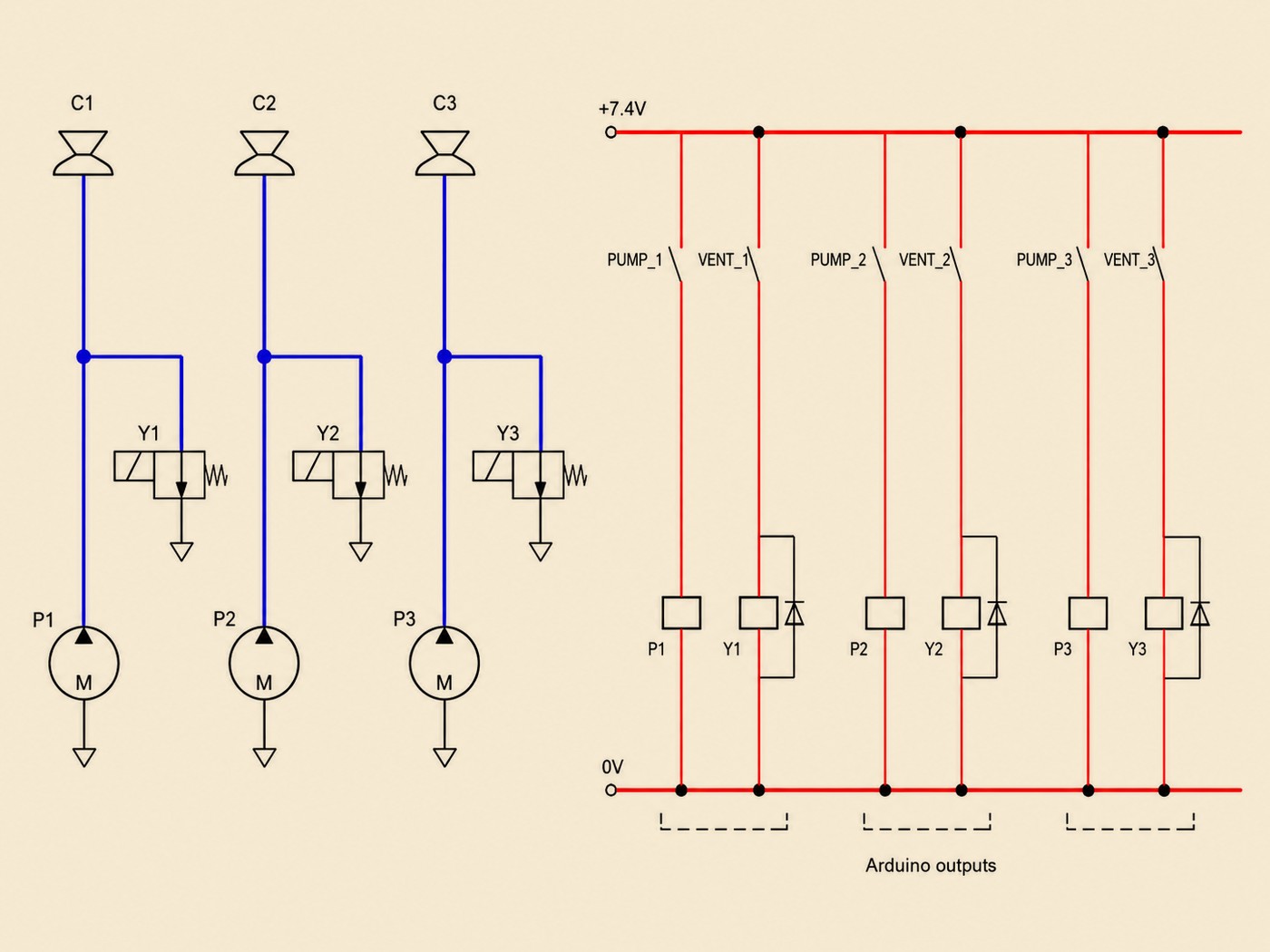 Pneumatic and electrical schematic of the three suction circuits